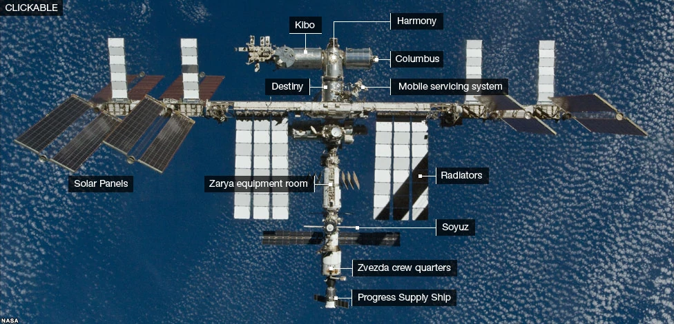 Dockering iss space station image
